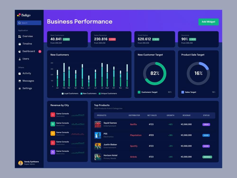 SaaS Business Platform