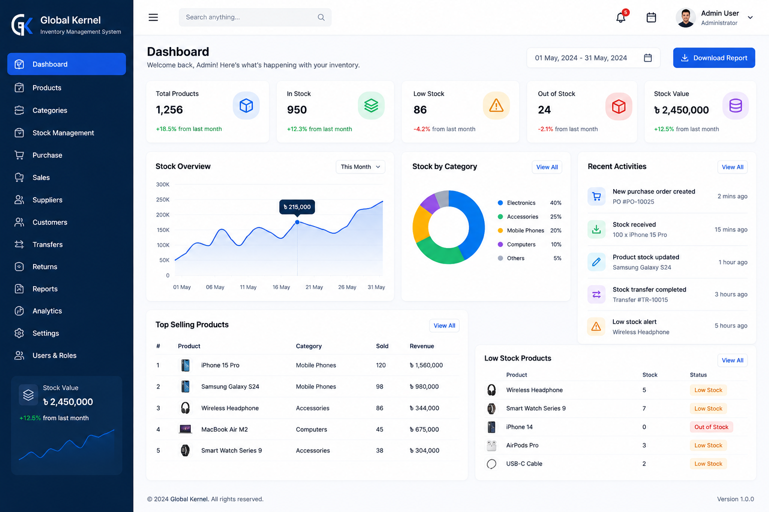 Inventory Management System